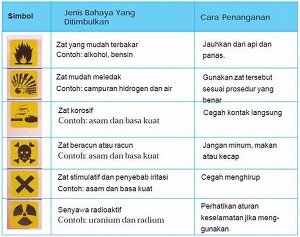 Keamanan Data Laboratorium