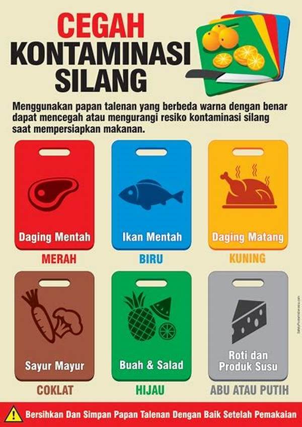 Kontaminasi Silang