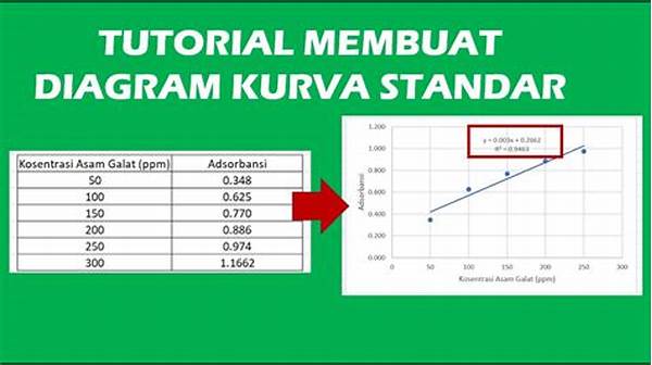 Kurva Standar