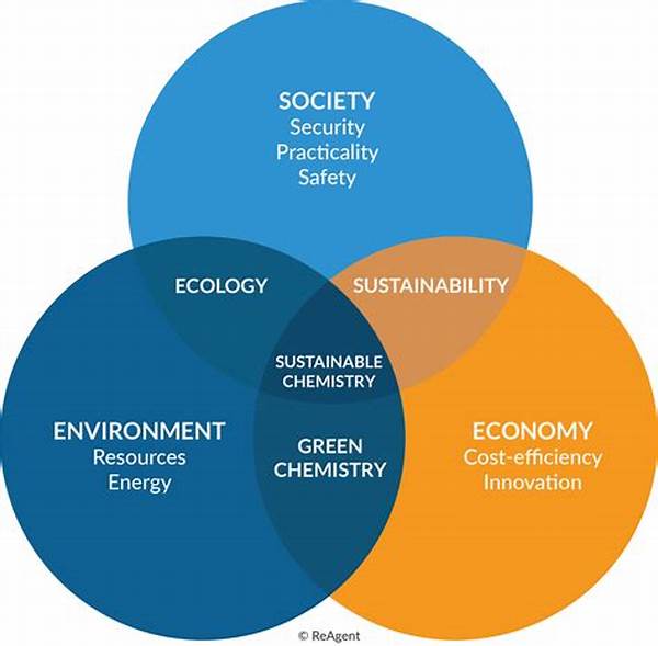Sustainable Chemistry