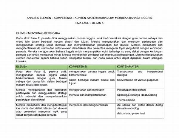 Analisis Elemen Modern